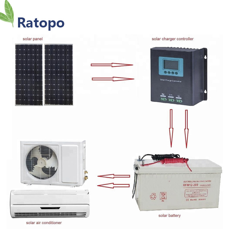 18000BTU hybrid ACDC power solar split air conditioner for home use