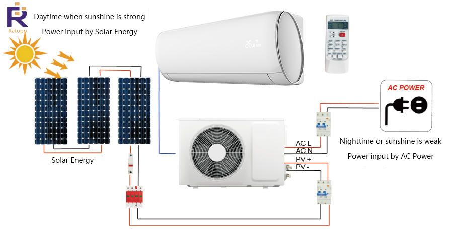 18000BTU-off-grid-solar-air-conditioner