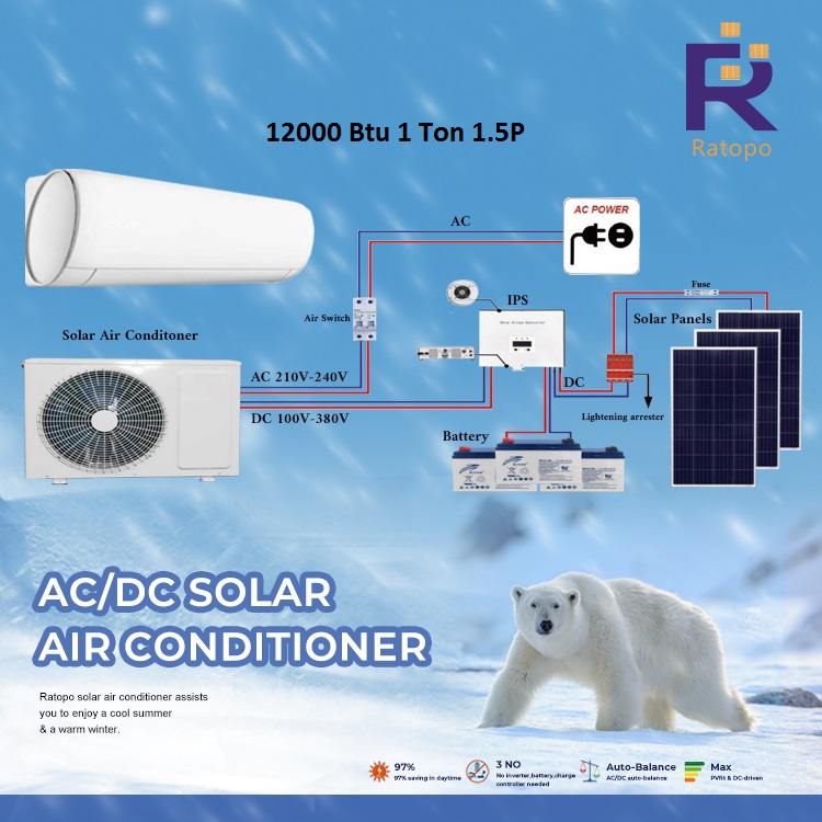 ACDC on-grid Hybrid Wall Split 9000 Btu 0.7 Ton 1P Solar Powered Air Conditioner