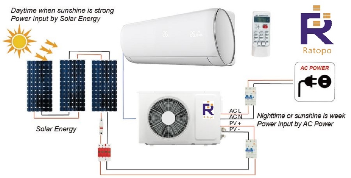 Hybrid ACDC Easy Installation Solar Air Conditioner