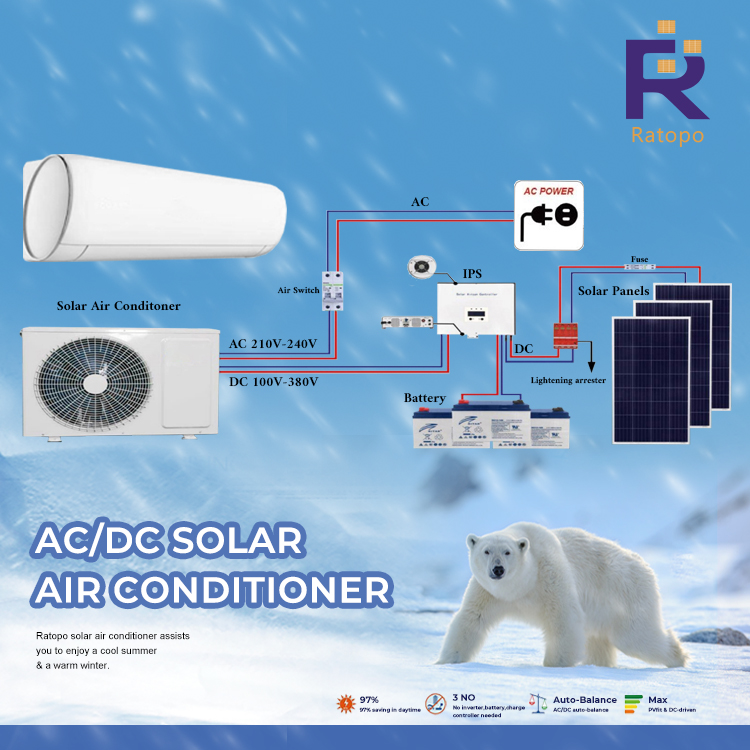 ACDC on-grid Hybrid Wall Split 9000 Btu 0.7 Ton 1P Solar Powered Air Conditioner