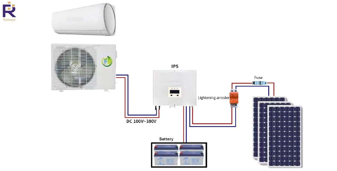 Solar Off Grid Air Conditioner with ips(2)
